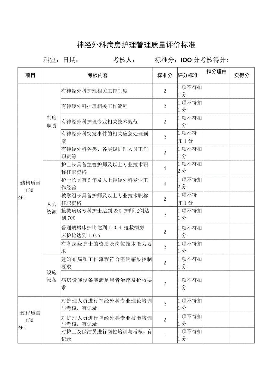 神经外科病房护理管理质量评价标准.docx_第1页