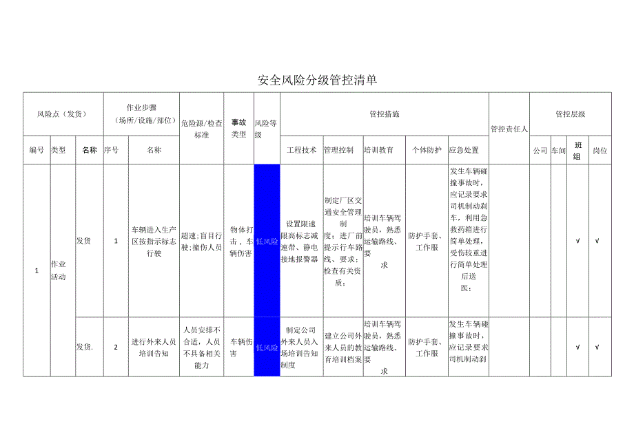 环境科技有限公司发货安全风险分级管控清单.docx_第1页