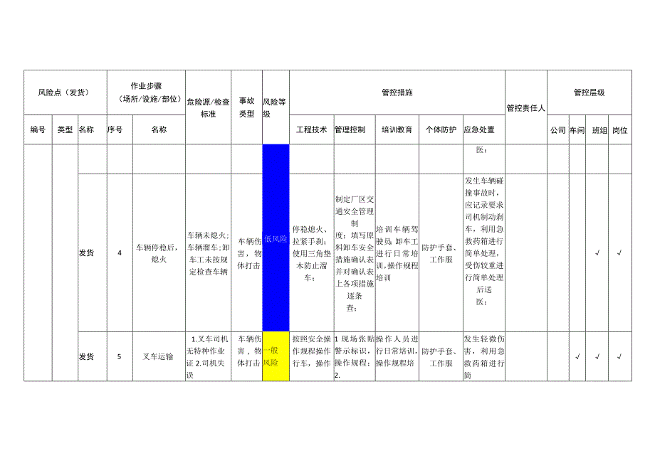 环境科技有限公司发货安全风险分级管控清单.docx_第3页