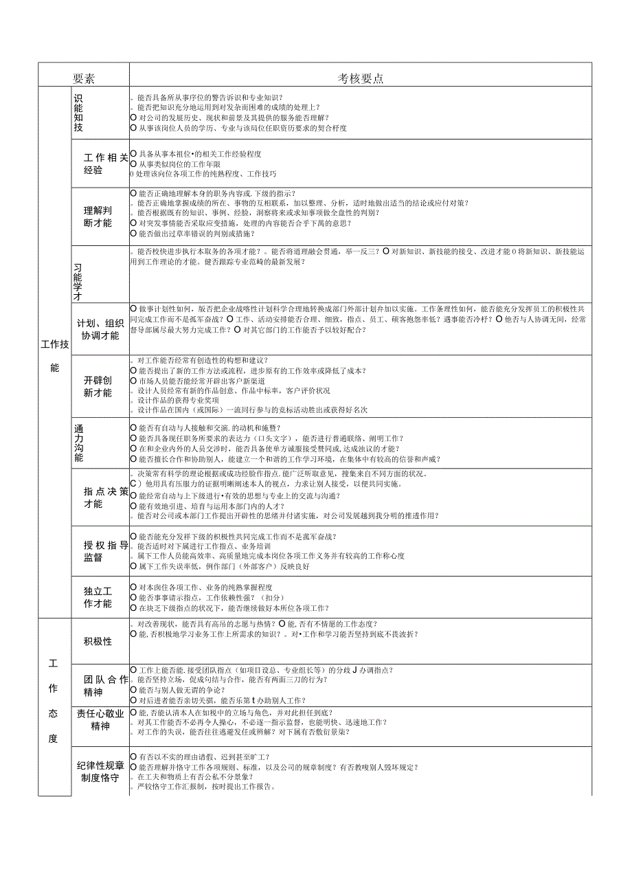 员工考核要素对照表.docx_第1页