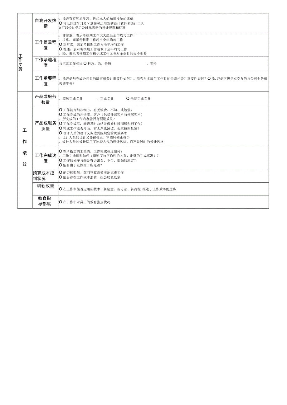 员工考核要素对照表.docx_第3页