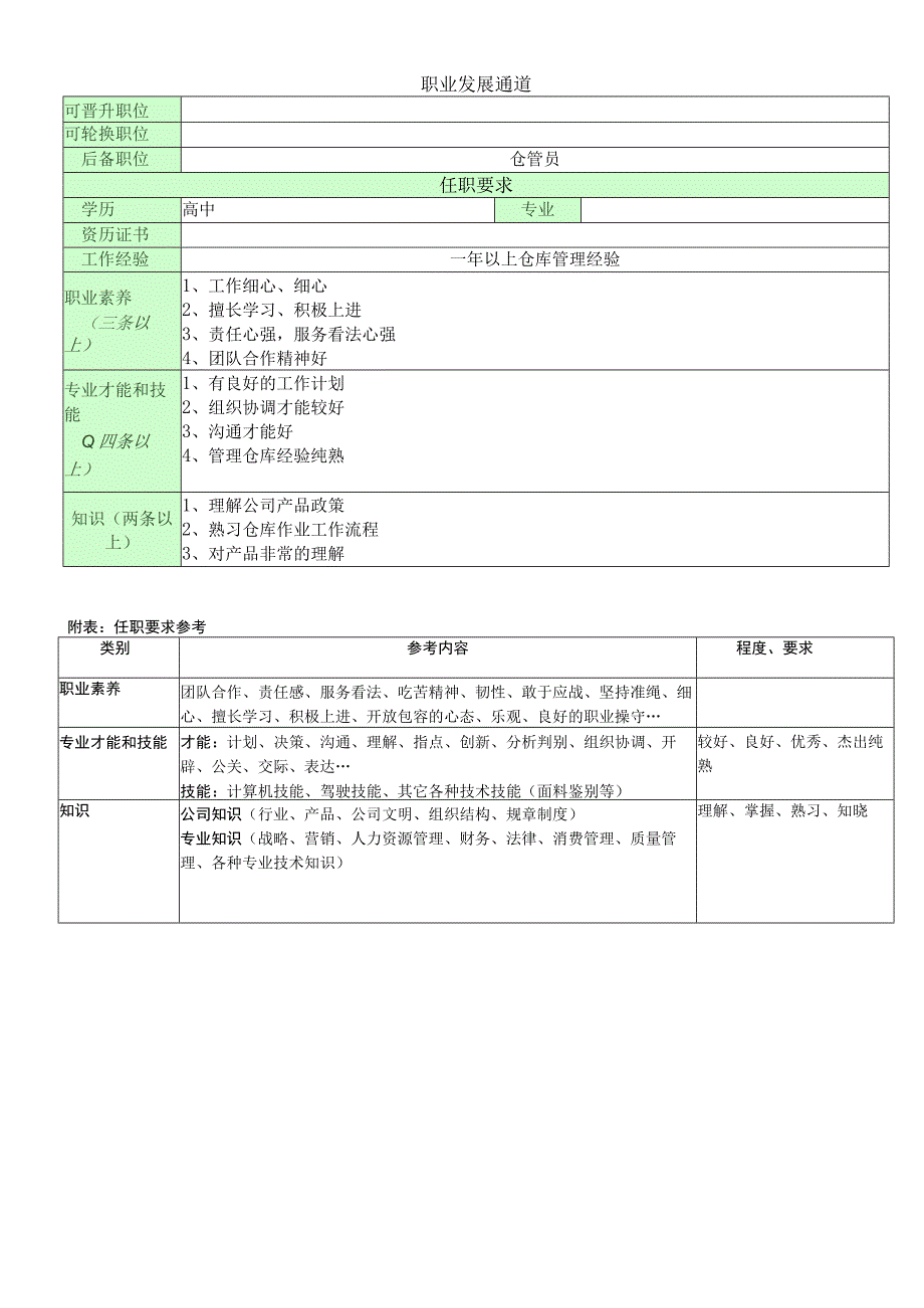 职位说明书_整理仓主管.docx_第2页