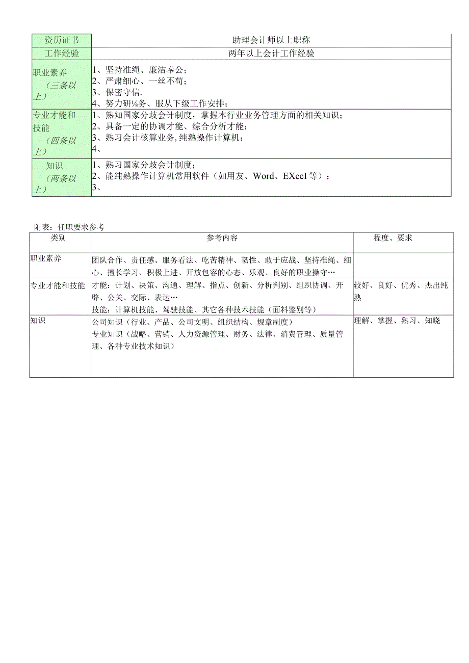 职位说明书-管理中心财务部费用会计.docx_第2页