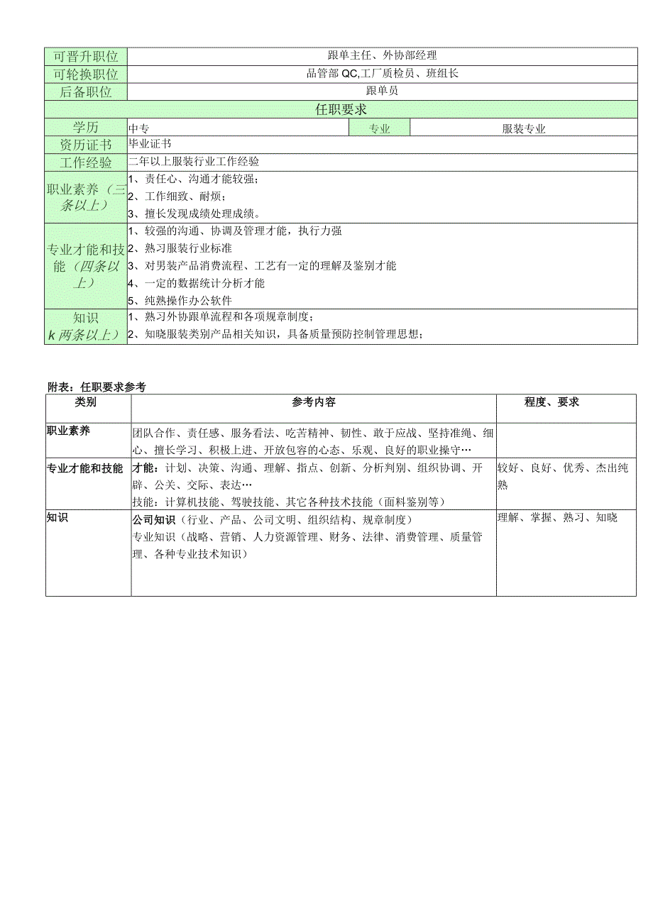 职位说明书(模版gendanyuan).docx_第2页