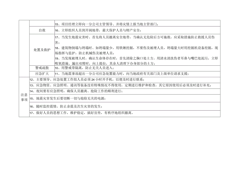 地震灾害事故处置方案.docx_第3页