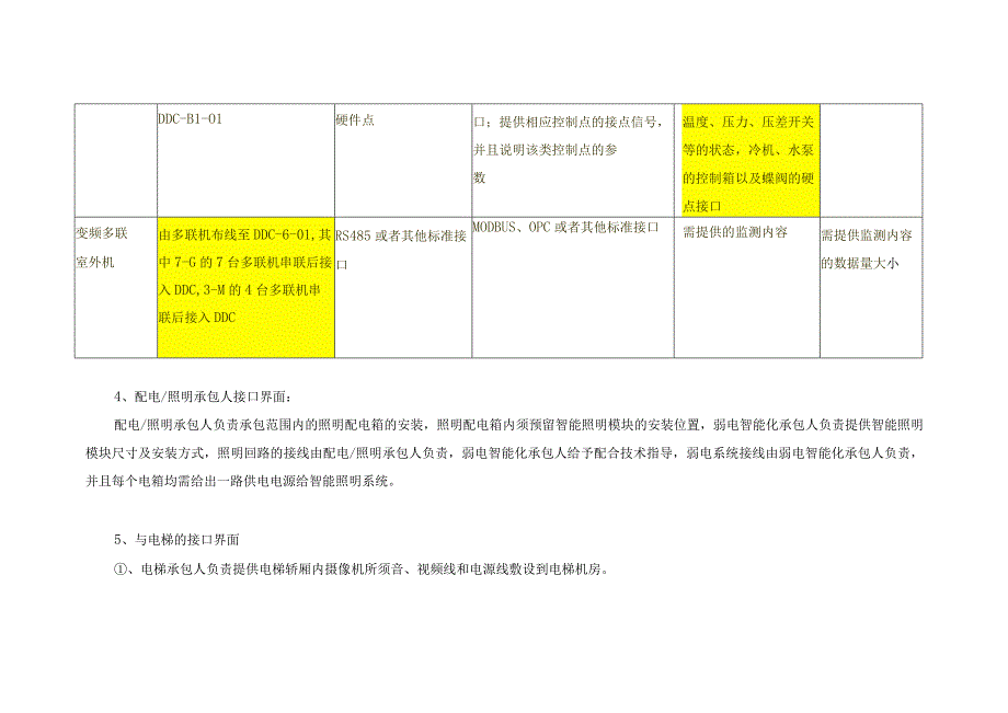 各施工专业界面划分及接口配合事宜.docx_第3页