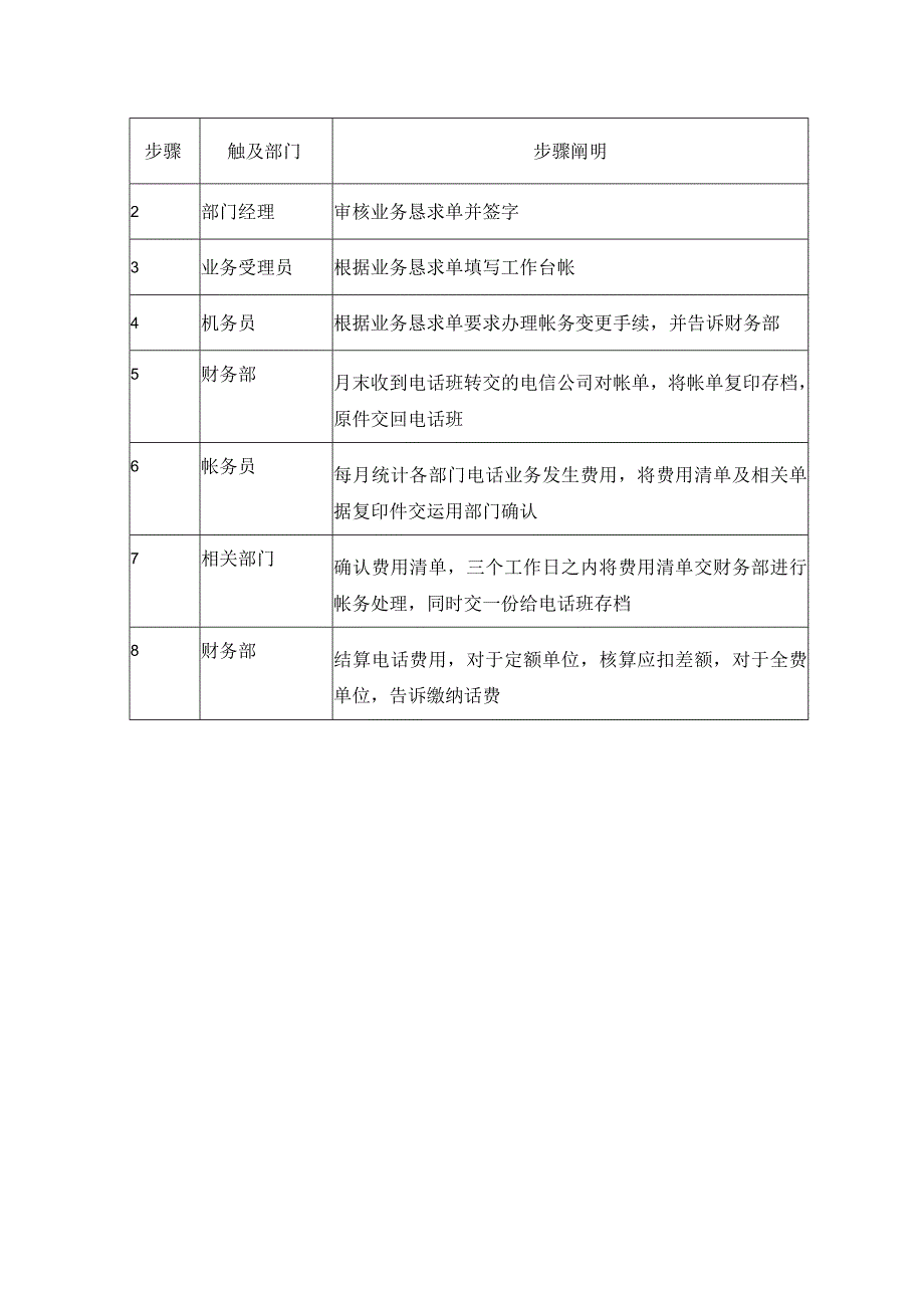 帐务变更及话费结算流程.docx_第3页