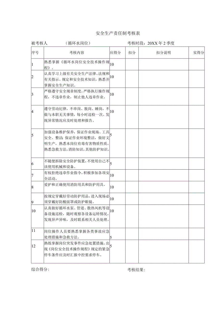 安全生产责任制考核表（循环水岗位）.docx_第1页