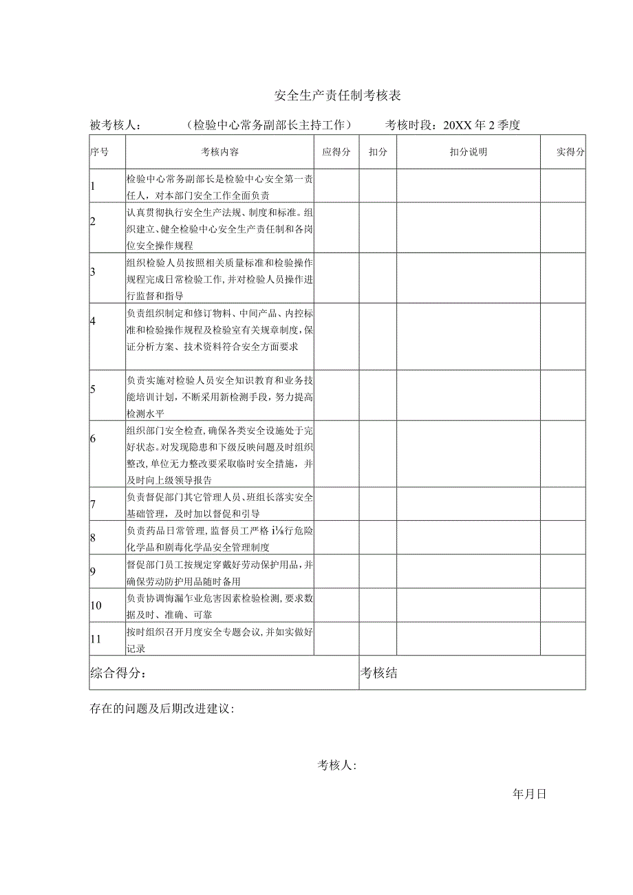 安全生产责任制考核表（检验中心常务副部长主持工作）.docx_第1页