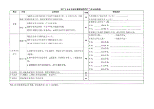 浙江大学求是学院兼职辅导员工作考核细则表.docx