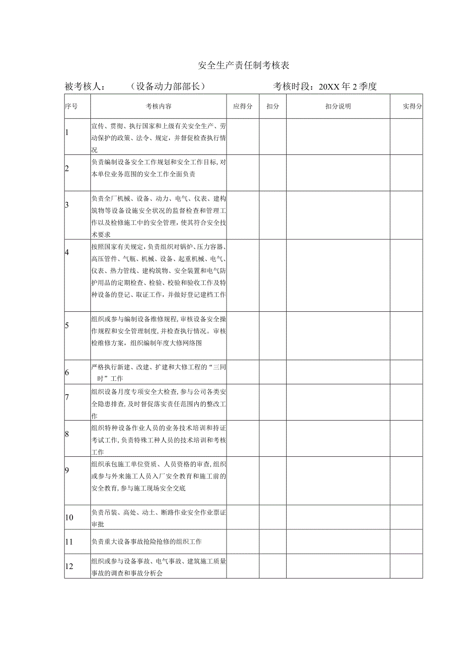 安全生产责任制考核表（设备动力部部长）.docx_第1页