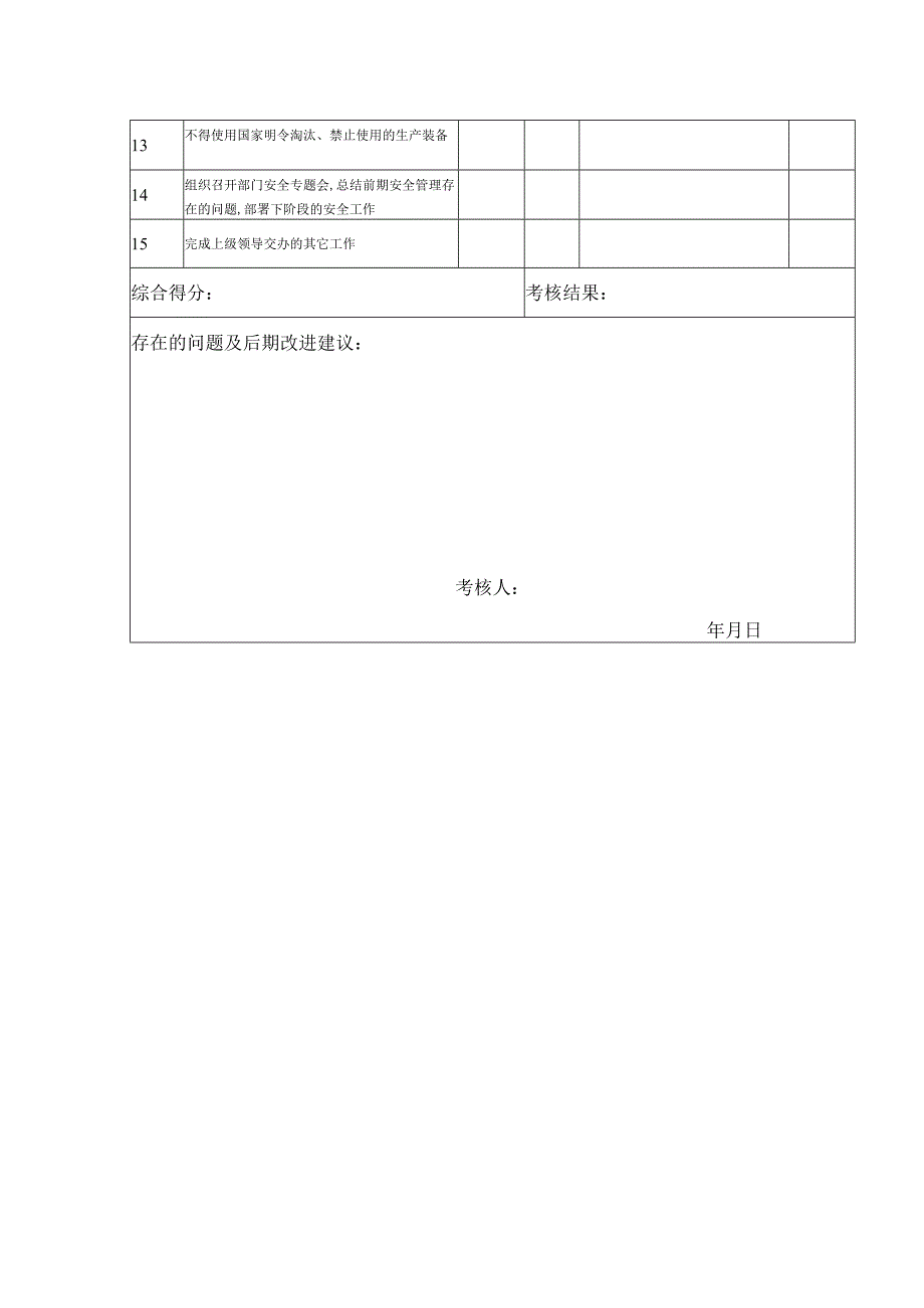 安全生产责任制考核表（设备动力部部长）.docx_第2页