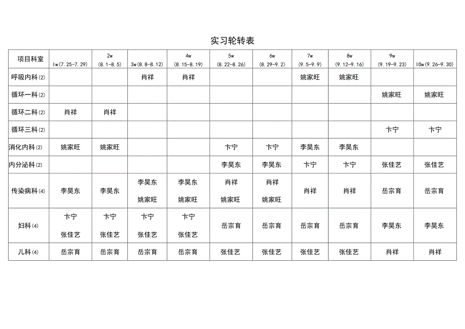 医院实习轮转表.docx_第1页