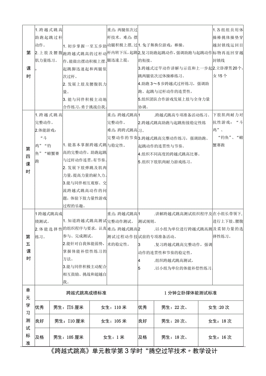 水平四（八年级）体育《跨越式跳高--腾空过竿技术》教学设计及教案（附单元教学设计及计划）.docx_第3页