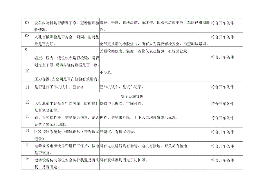 生产装置安全符合性检查表.docx_第2页