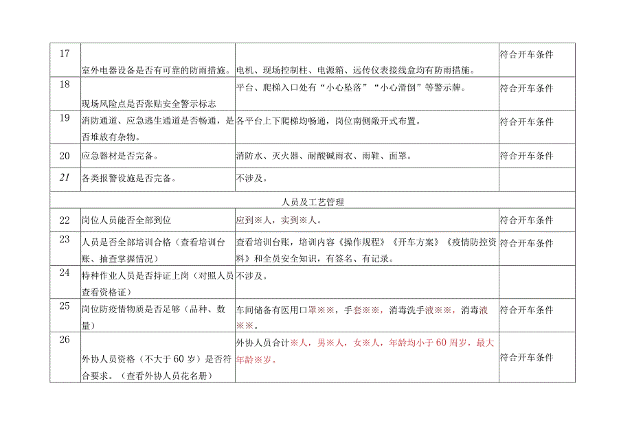 生产装置安全符合性检查表.docx_第3页