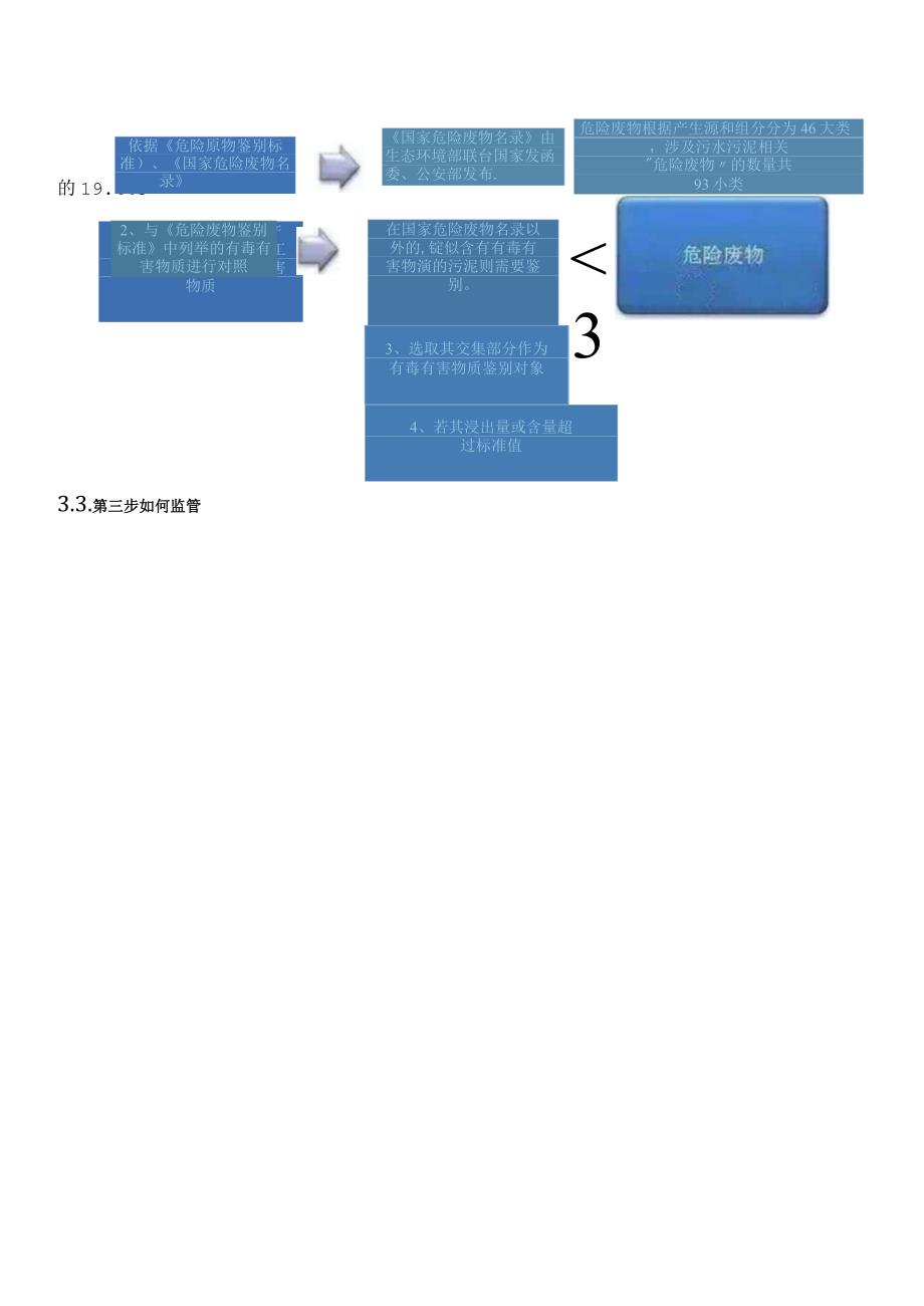 关于污泥与危废的解释.docx_第3页