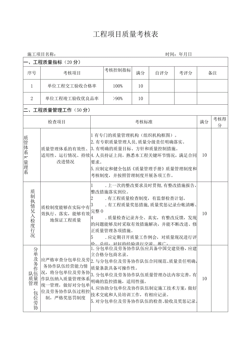 工程项目质量考核表.docx_第1页