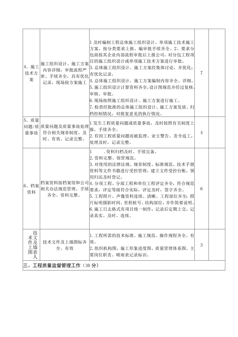 工程项目质量考核表.docx_第2页