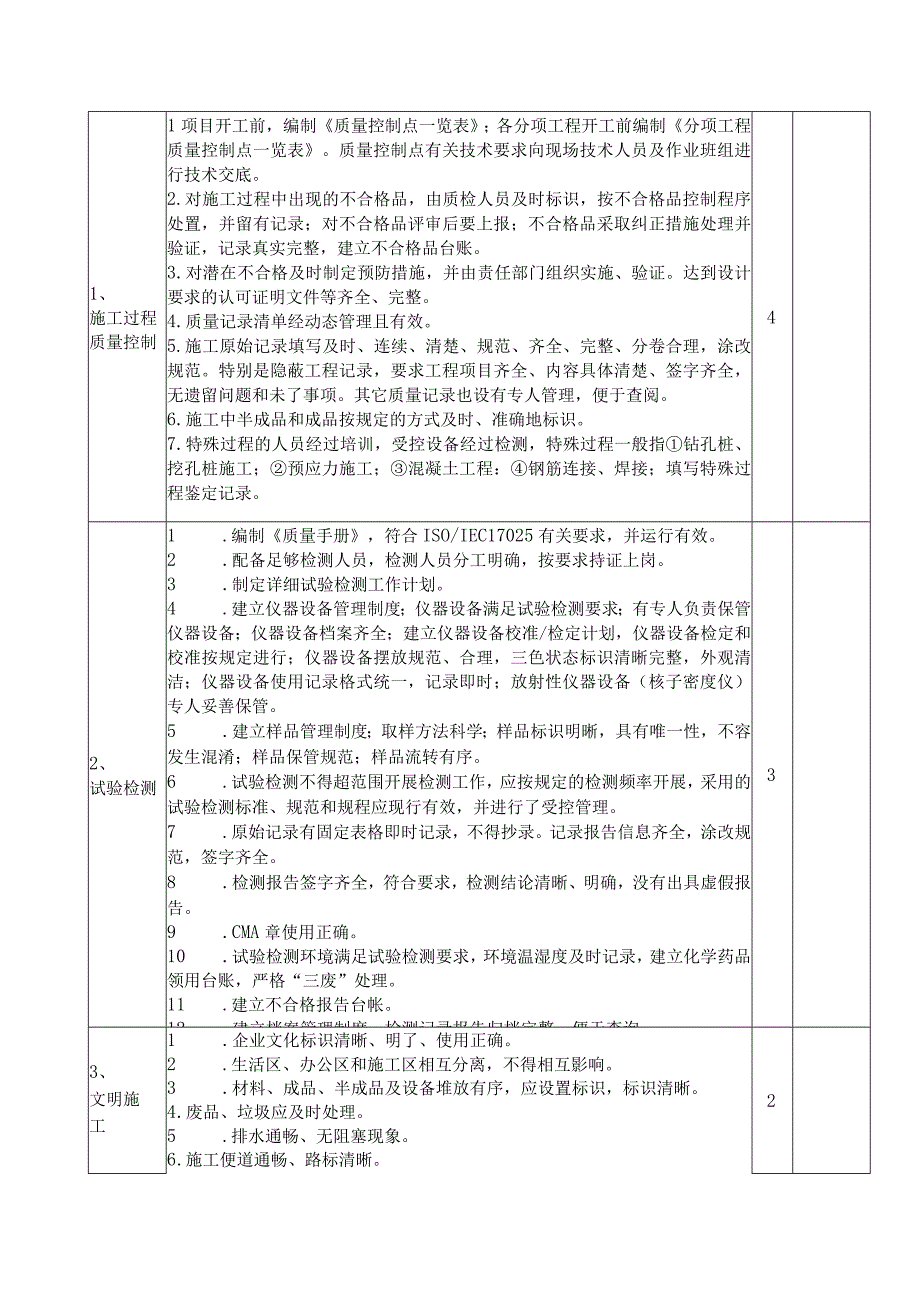 工程项目质量考核表.docx_第3页