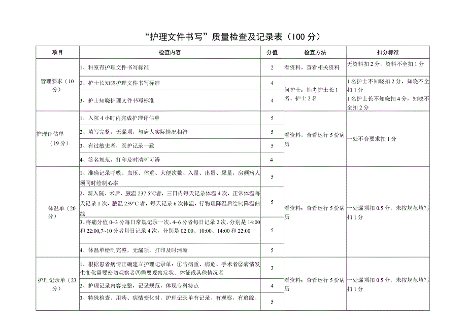 护理文件书写质量检查及记录表.docx_第1页