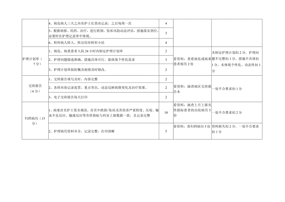 护理文件书写质量检查及记录表.docx_第2页