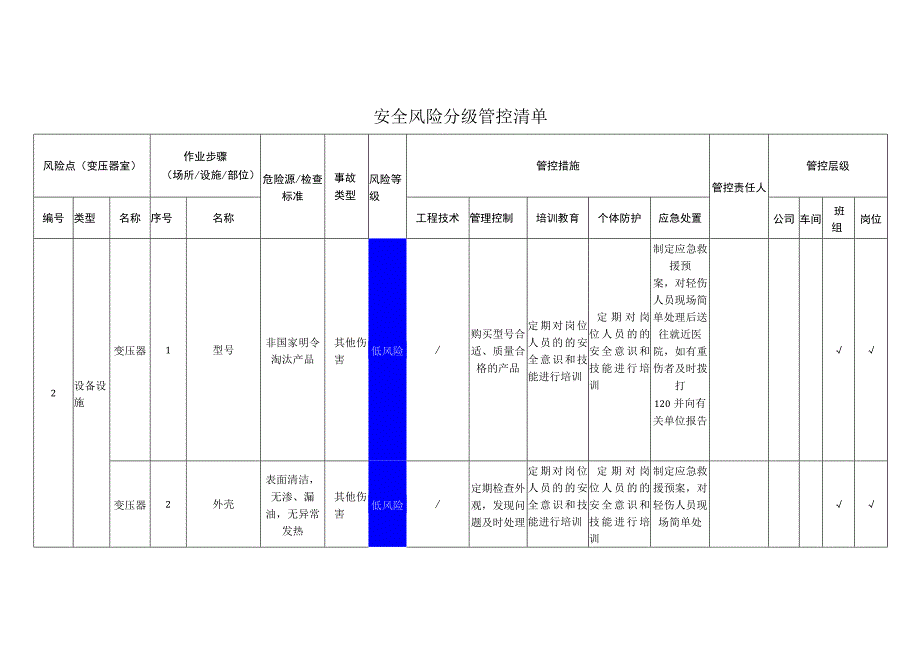 环境科技有限公司变压器室安全风险分级管控清单.docx_第1页