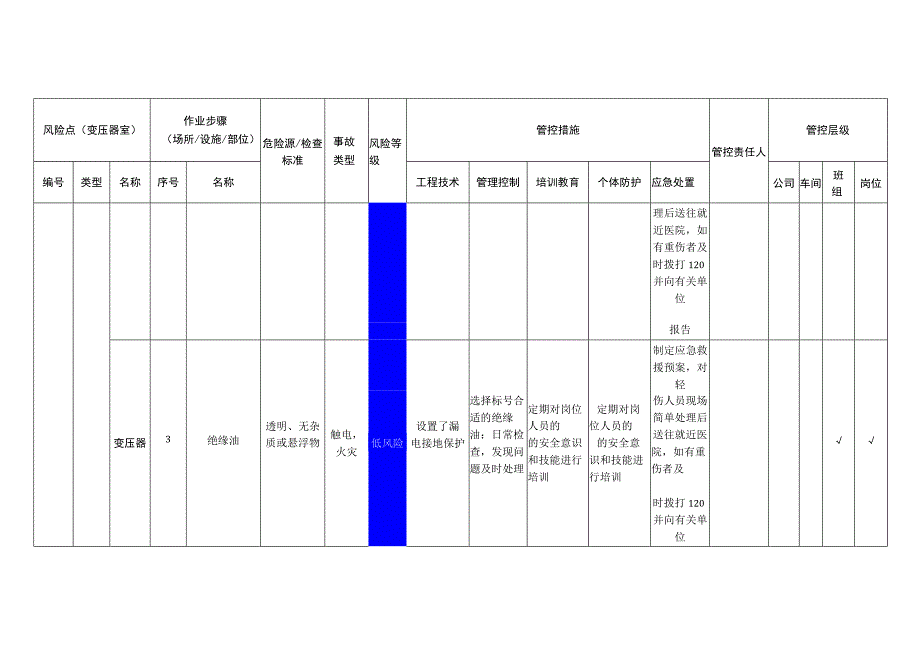 环境科技有限公司变压器室安全风险分级管控清单.docx_第2页