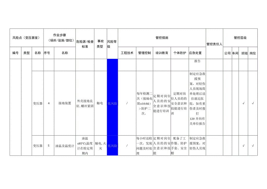 环境科技有限公司变压器室安全风险分级管控清单.docx_第3页