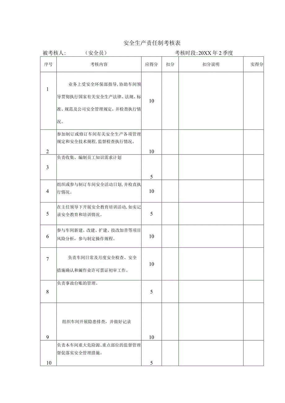 安全生产责任制考核表（ 安全员 ）.docx_第1页