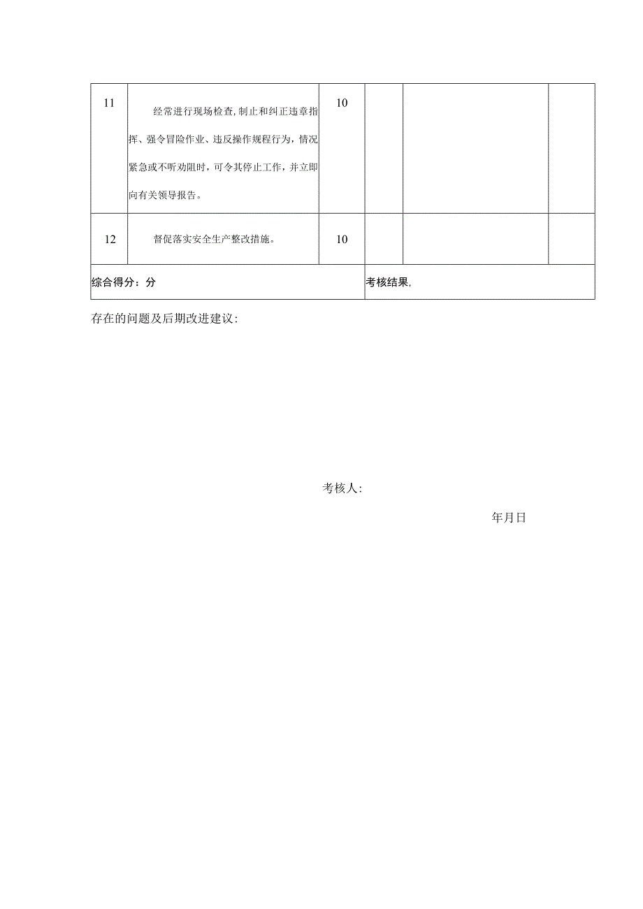 安全生产责任制考核表（ 安全员 ）.docx_第2页