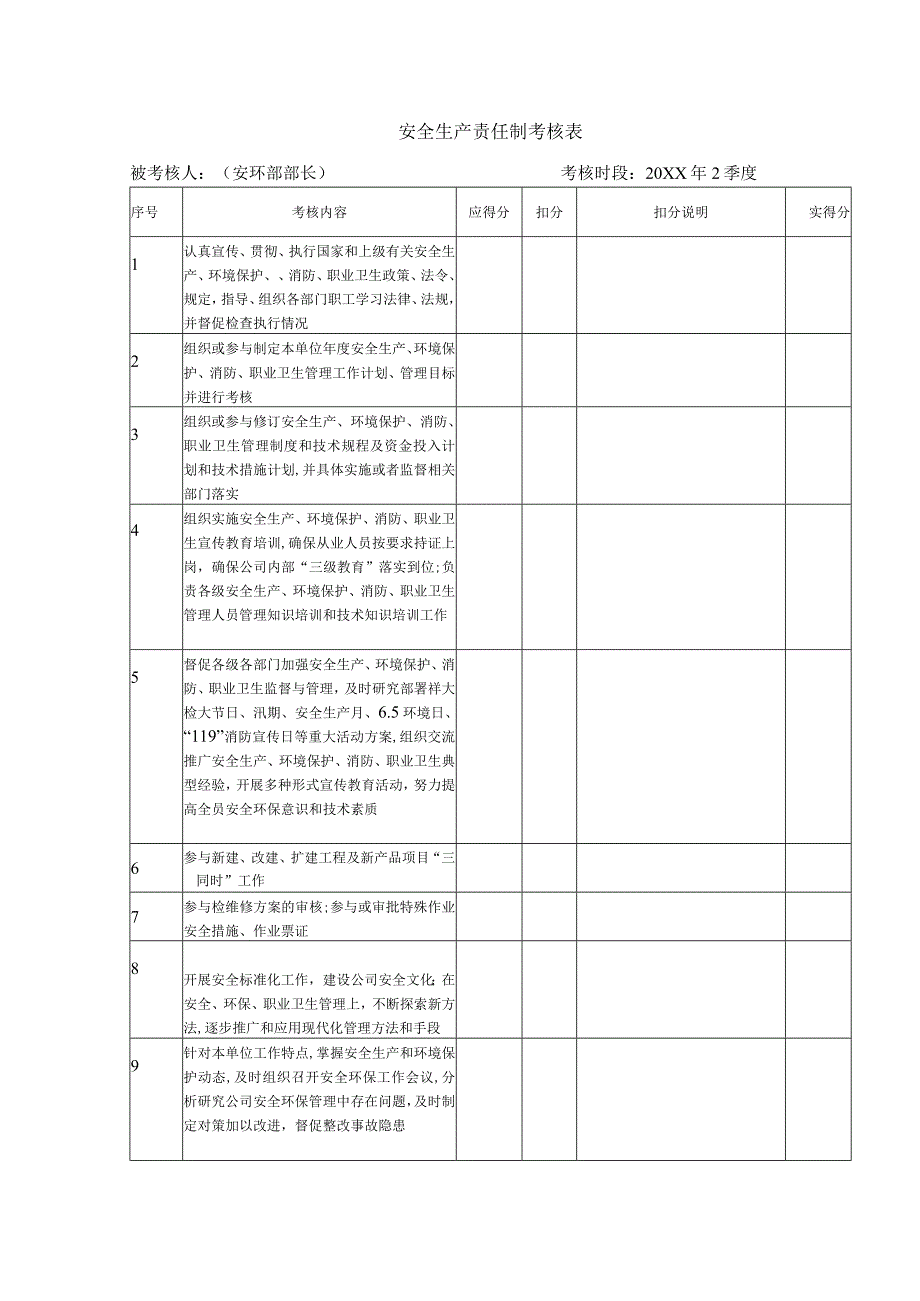 安全生产责任制考核表（安环部部长）.docx_第1页