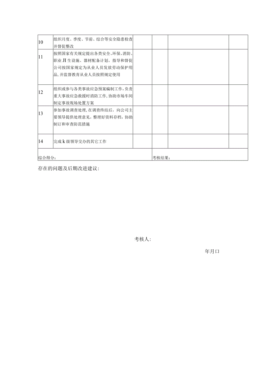 安全生产责任制考核表（安环部部长）.docx_第2页