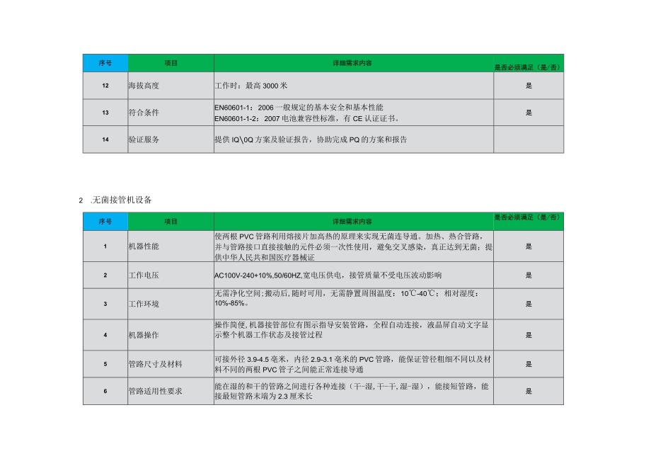 热合机等设备用户需求书.docx_第3页