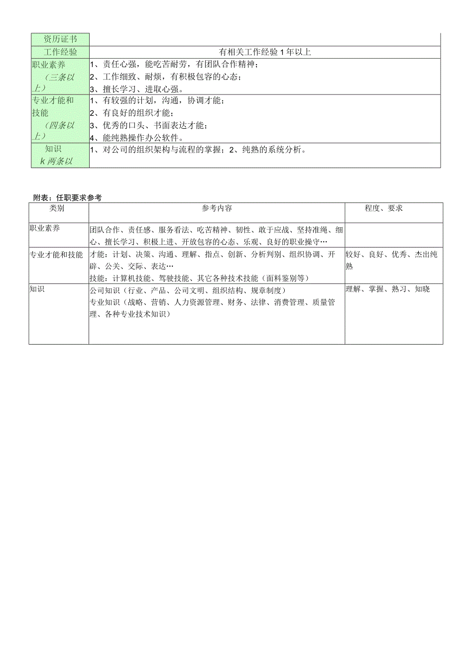 职位说明书_订货仓主管.docx_第2页