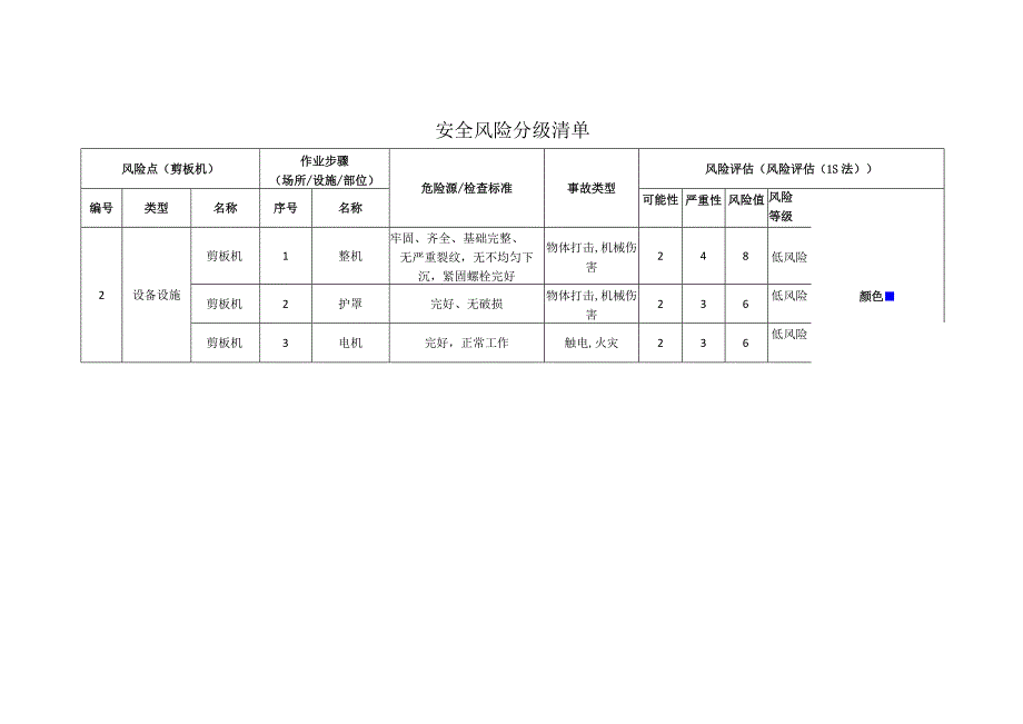 环境科技有限公司剪板机安全风险分级清单.docx_第1页