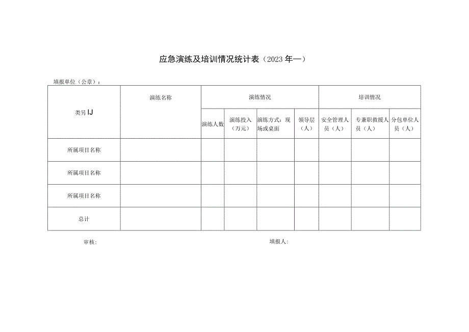 应急能力建设工作报表模板.docx_第1页