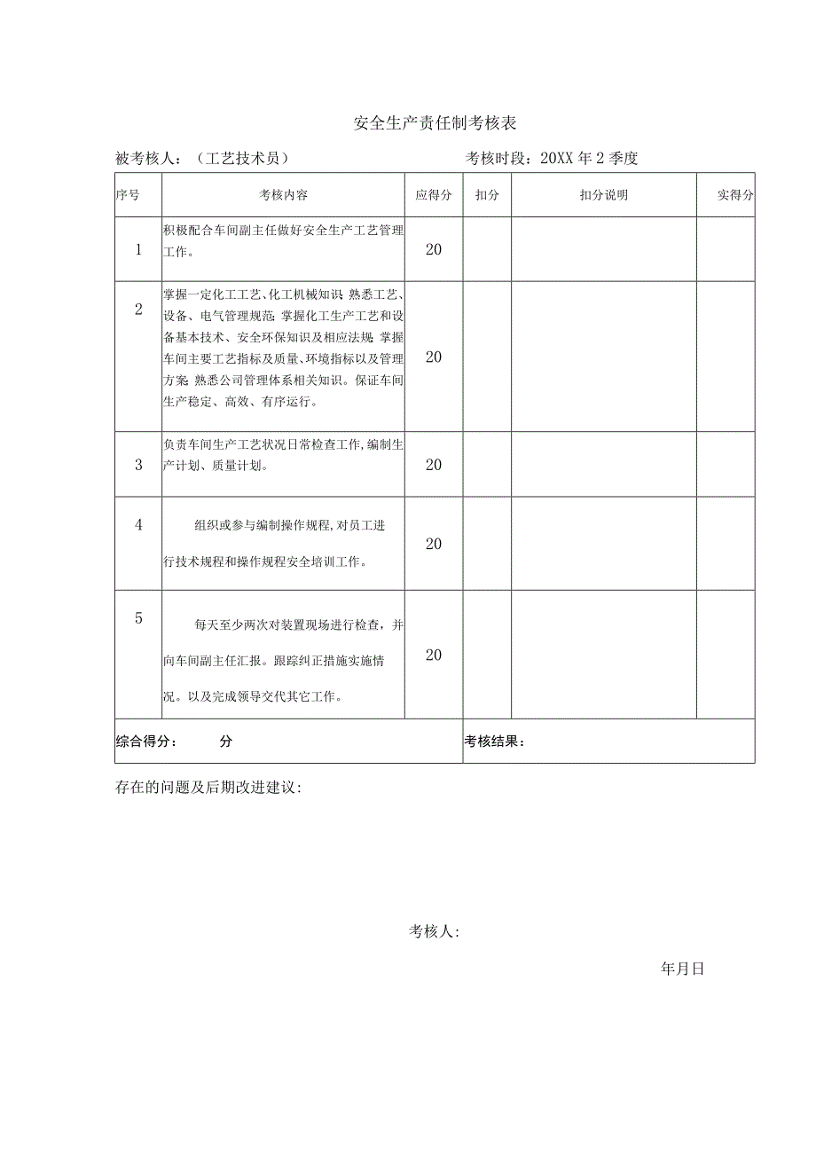 安全生产责任制考核表（工艺技术员）.docx_第1页