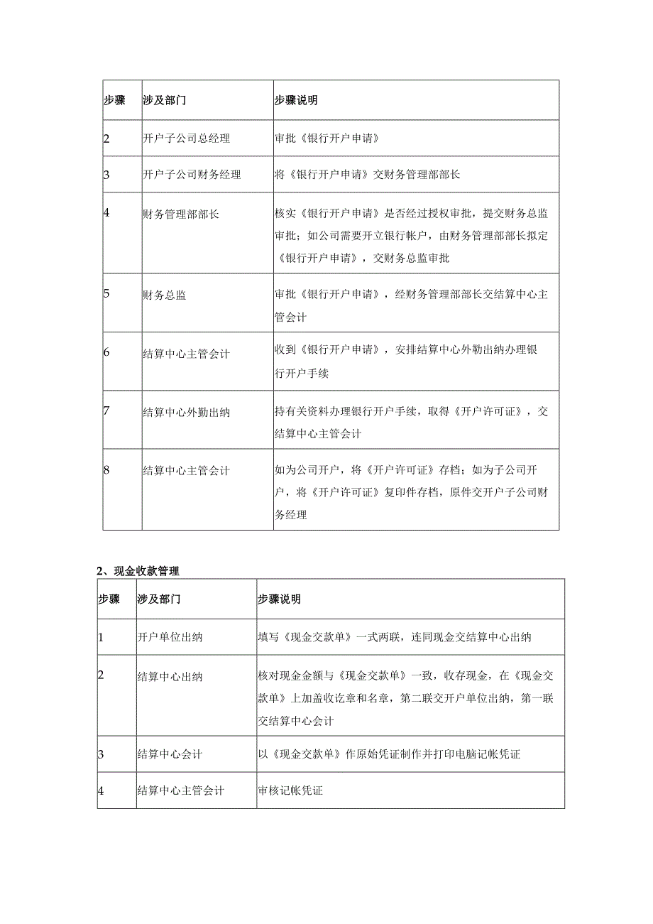 结算中心管理制度.docx_第2页