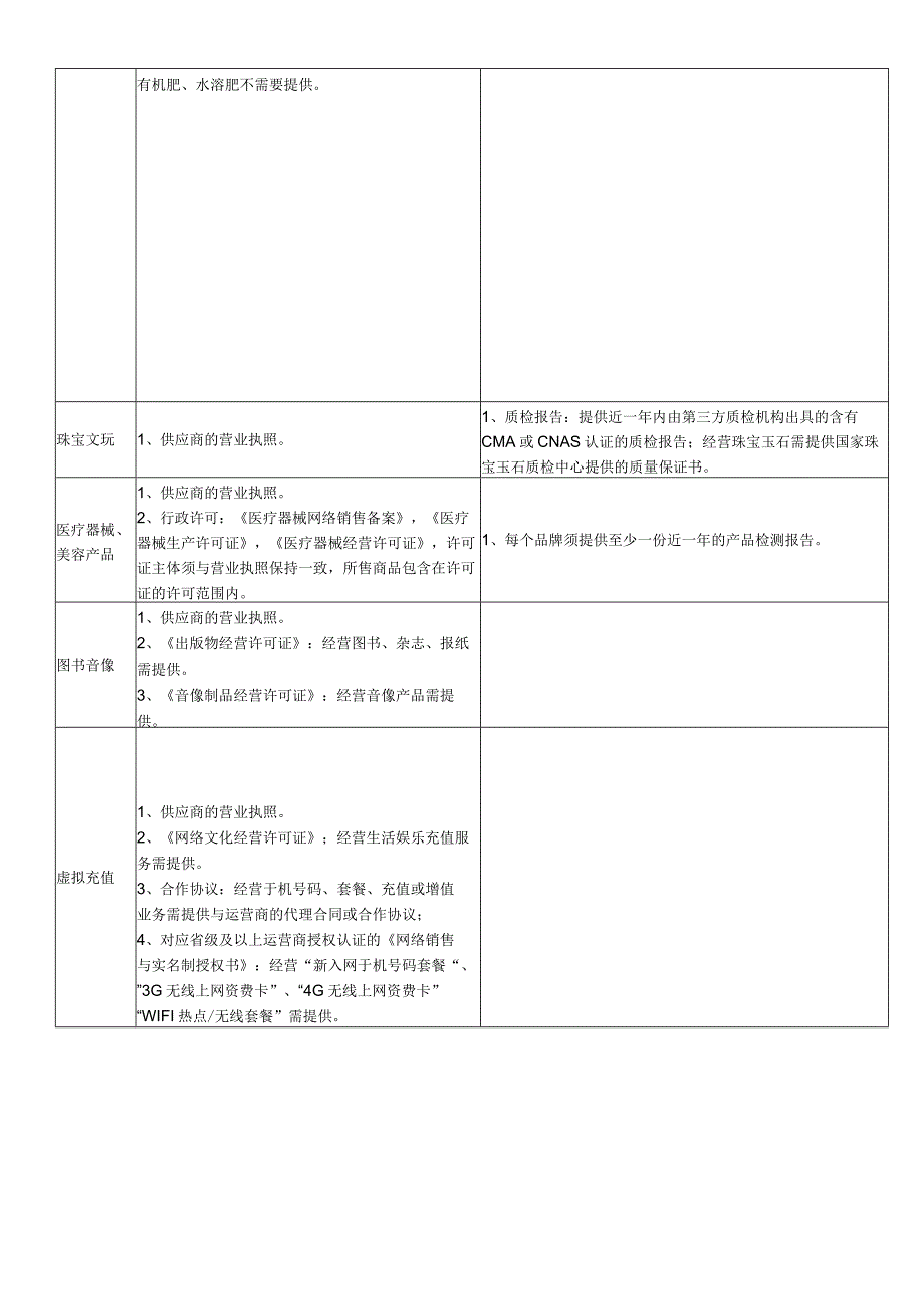 直播电商选品常见行业商家商品资质要求.docx_第2页