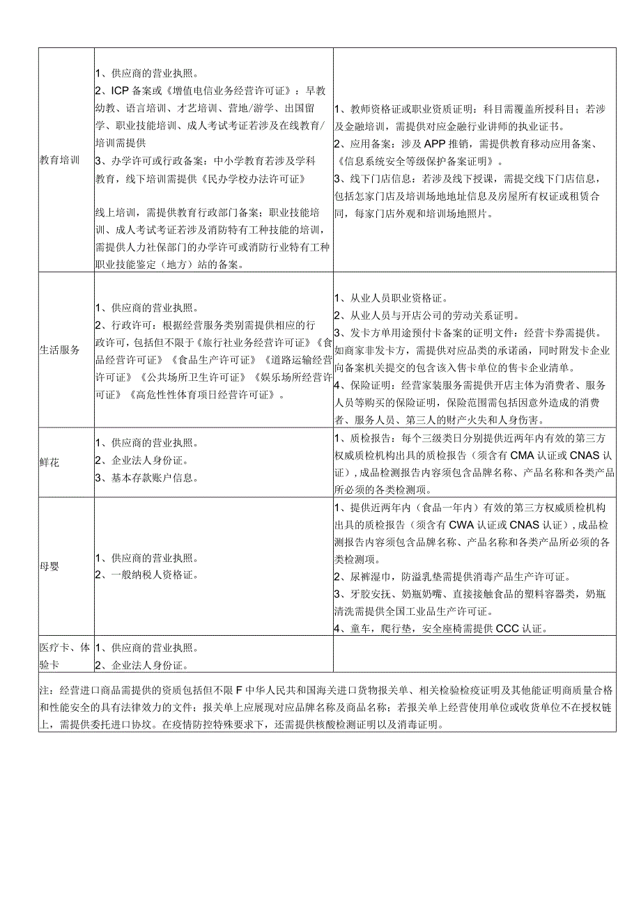 直播电商选品常见行业商家商品资质要求.docx_第3页