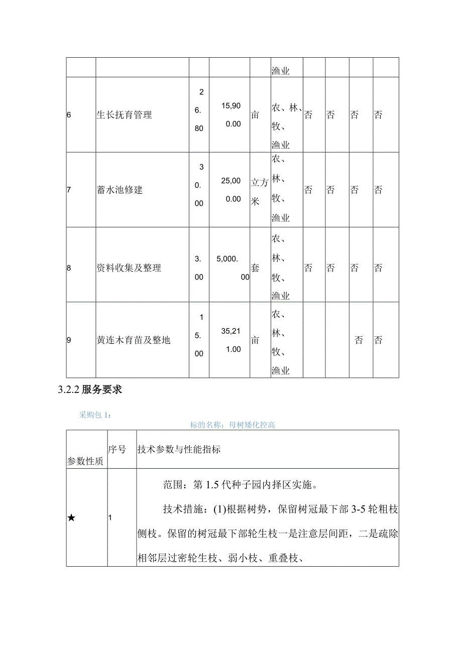 第三章谈判项目技术、服务、商务及其他要求.docx_第3页