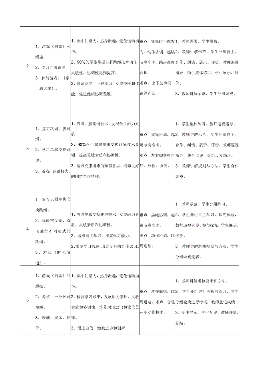 水平二（四年级）体育《跳短绳》教学设计及教案（附单元教学计划）.docx_第3页