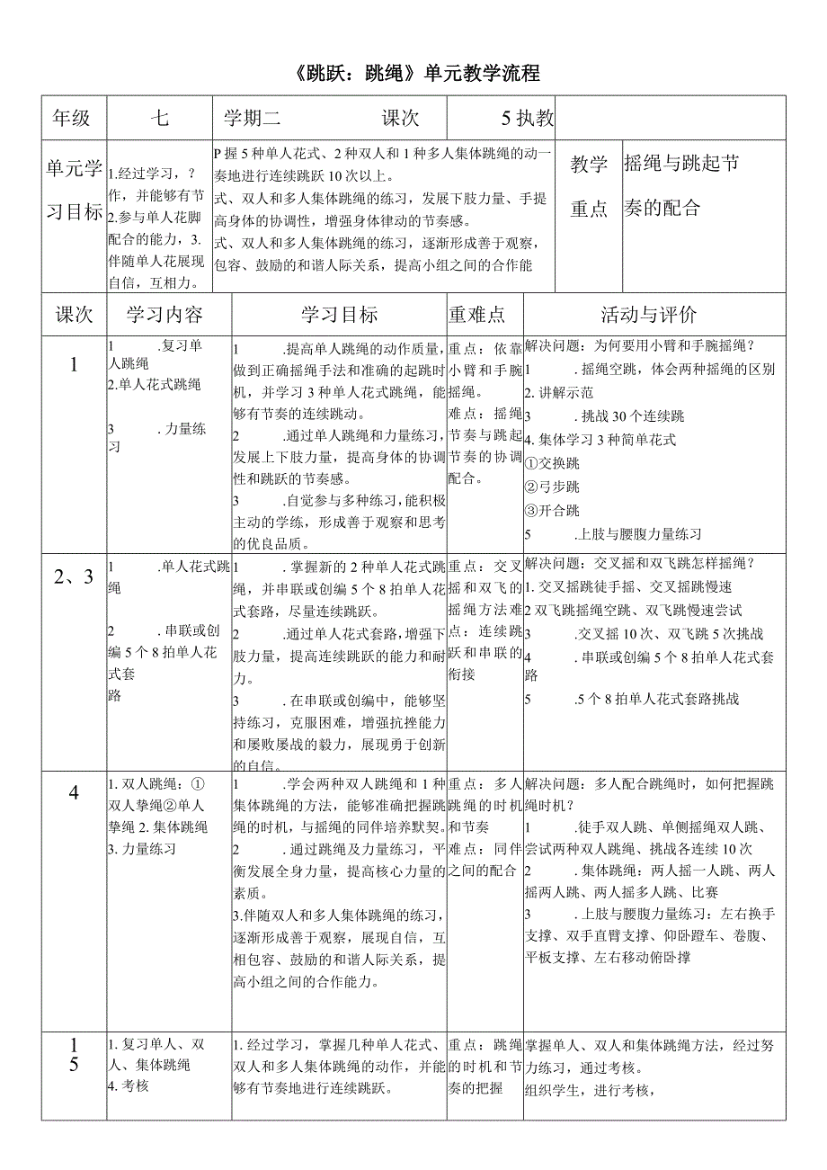 水平四（七年级）体育《跳跃：跳绳》教学设计及教案（附单元教学计划）.docx_第1页