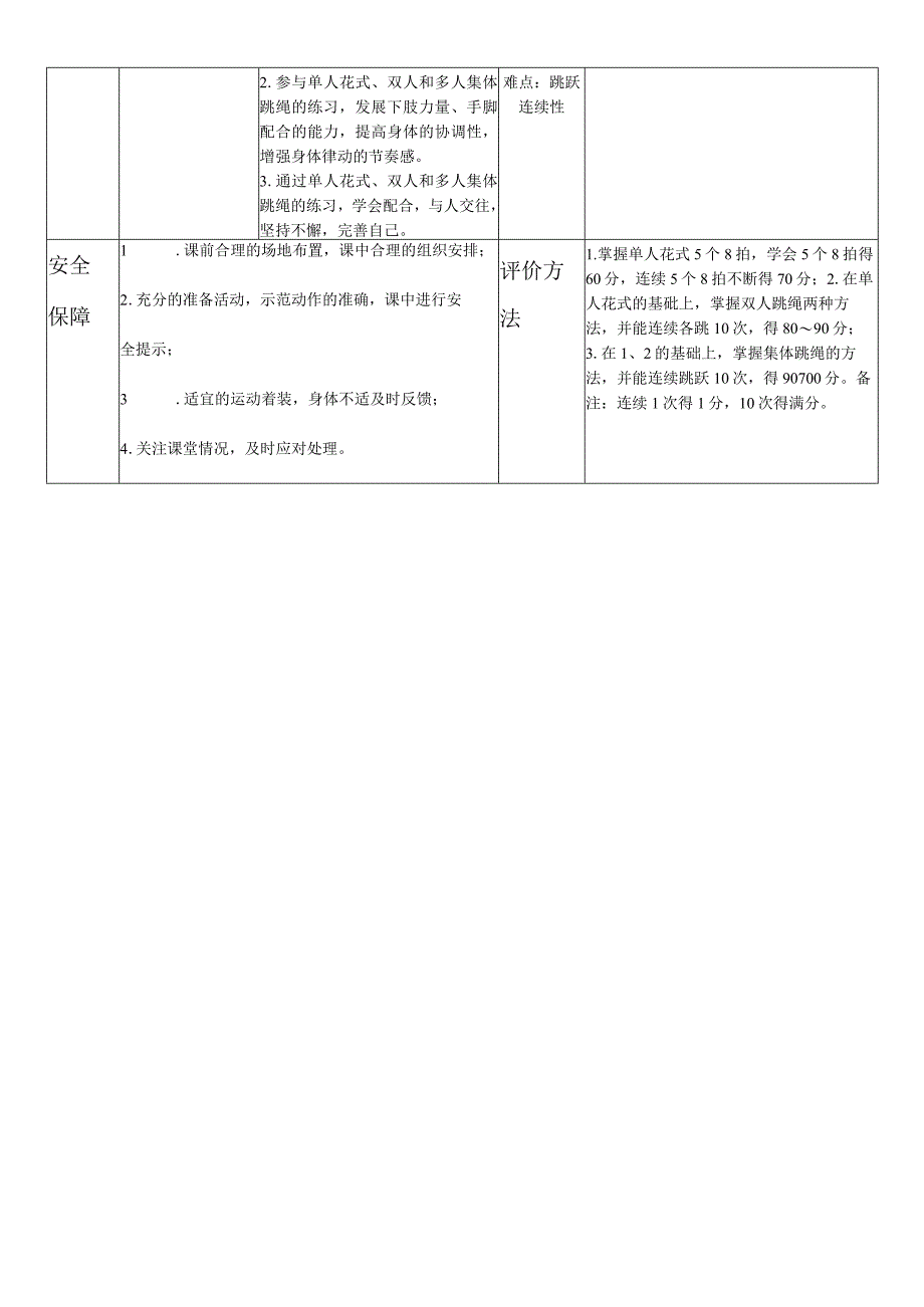 水平四（七年级）体育《跳跃：跳绳》教学设计及教案（附单元教学计划）.docx_第2页