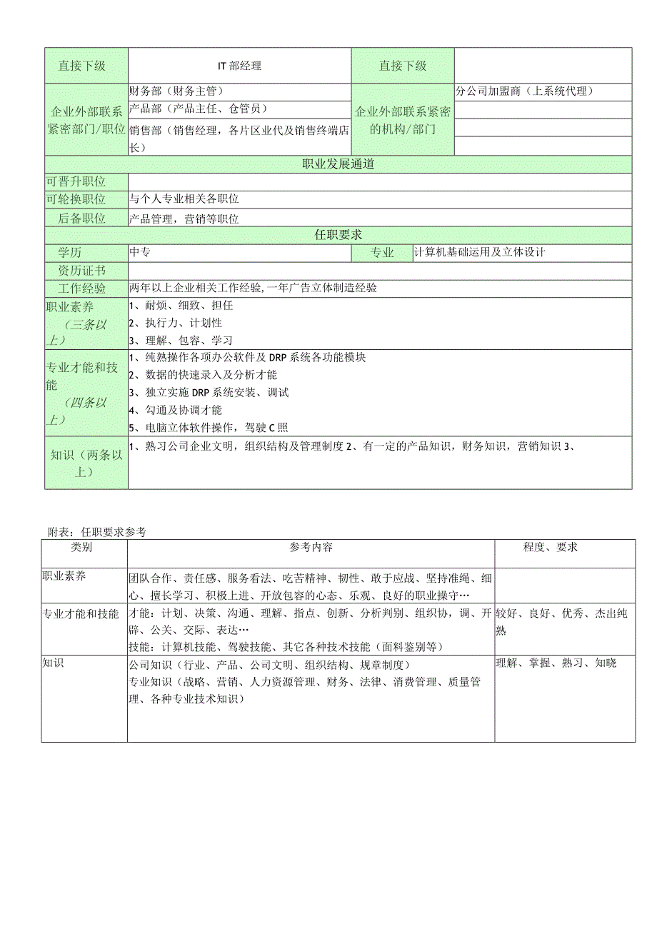 职位说明书(IT部江西信息管理员).docx_第2页