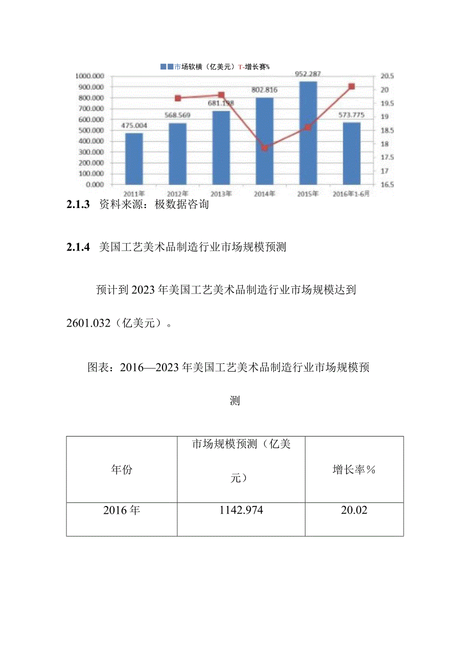 国外工艺美术品制造行业发展经验借鉴.docx_第3页