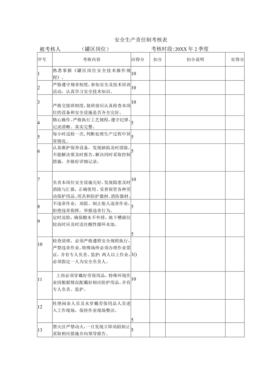 安全生产责任制考核表（罐区岗位）.docx_第1页