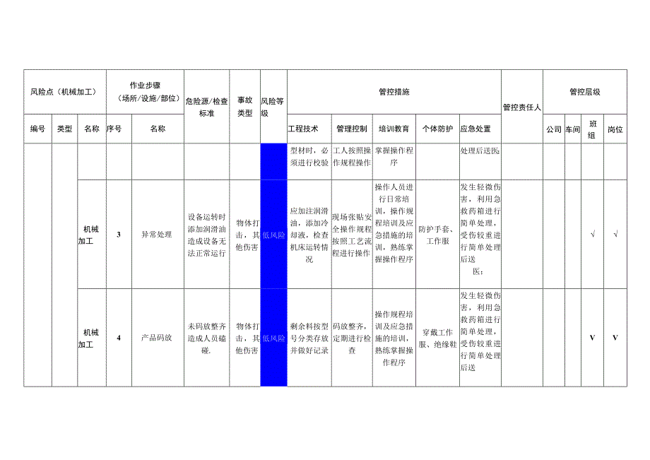 环境科技有限公司机械加工安全风险分级管控清单.docx_第2页