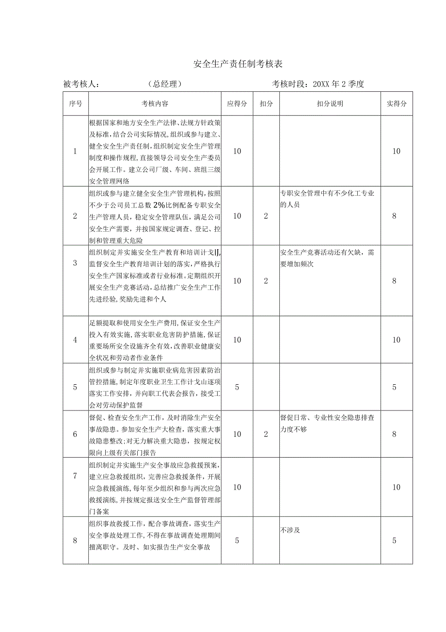 安全生产责任制考核表（总经理）.docx_第1页